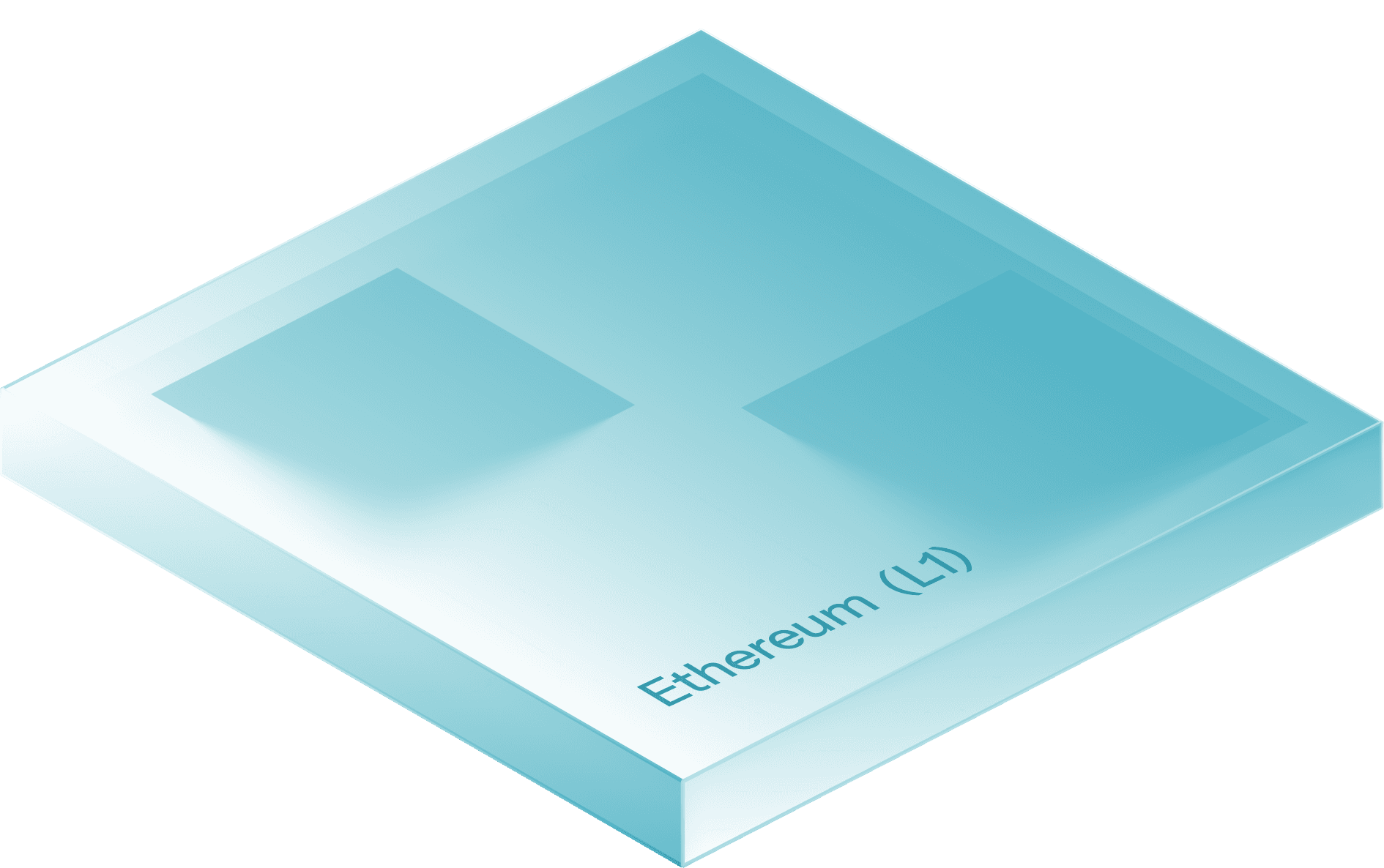 Ethereum (L1)