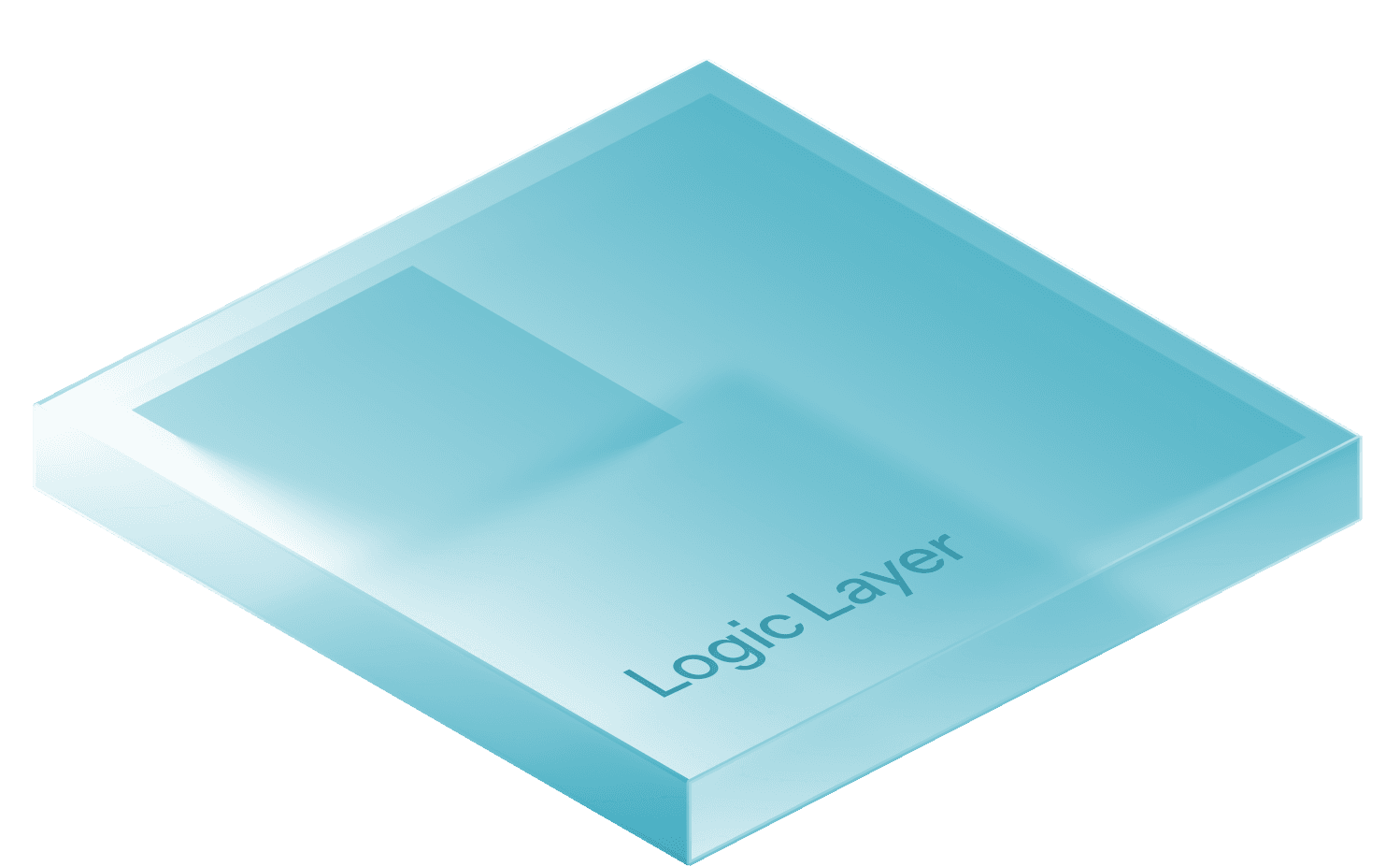 Logic Layer