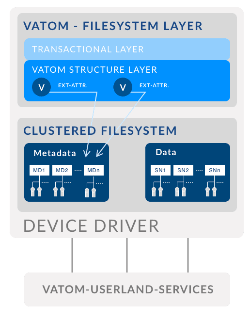 BLOCKv: State of the Platform Address